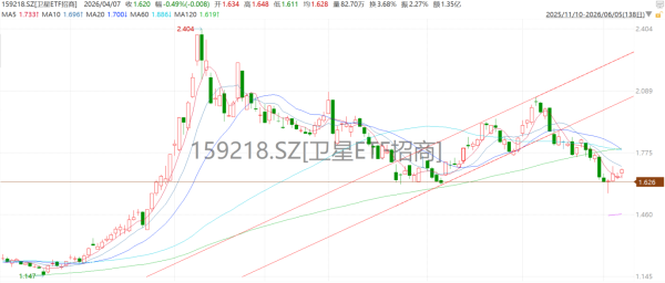 世界杯官网线上平台 交易航天调遣限度? 6月要道窗口降临, 板块反弹信号已现